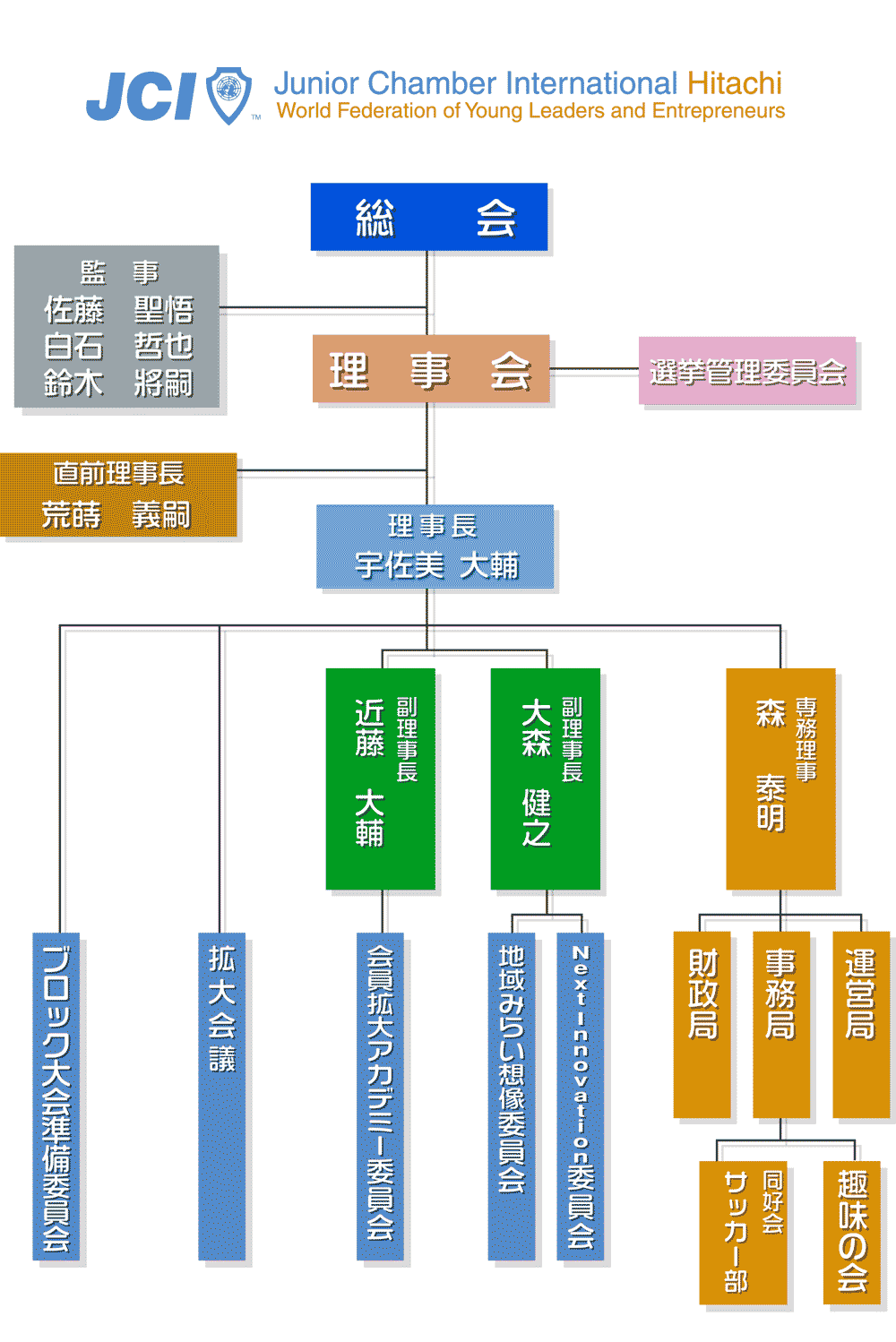 組織図