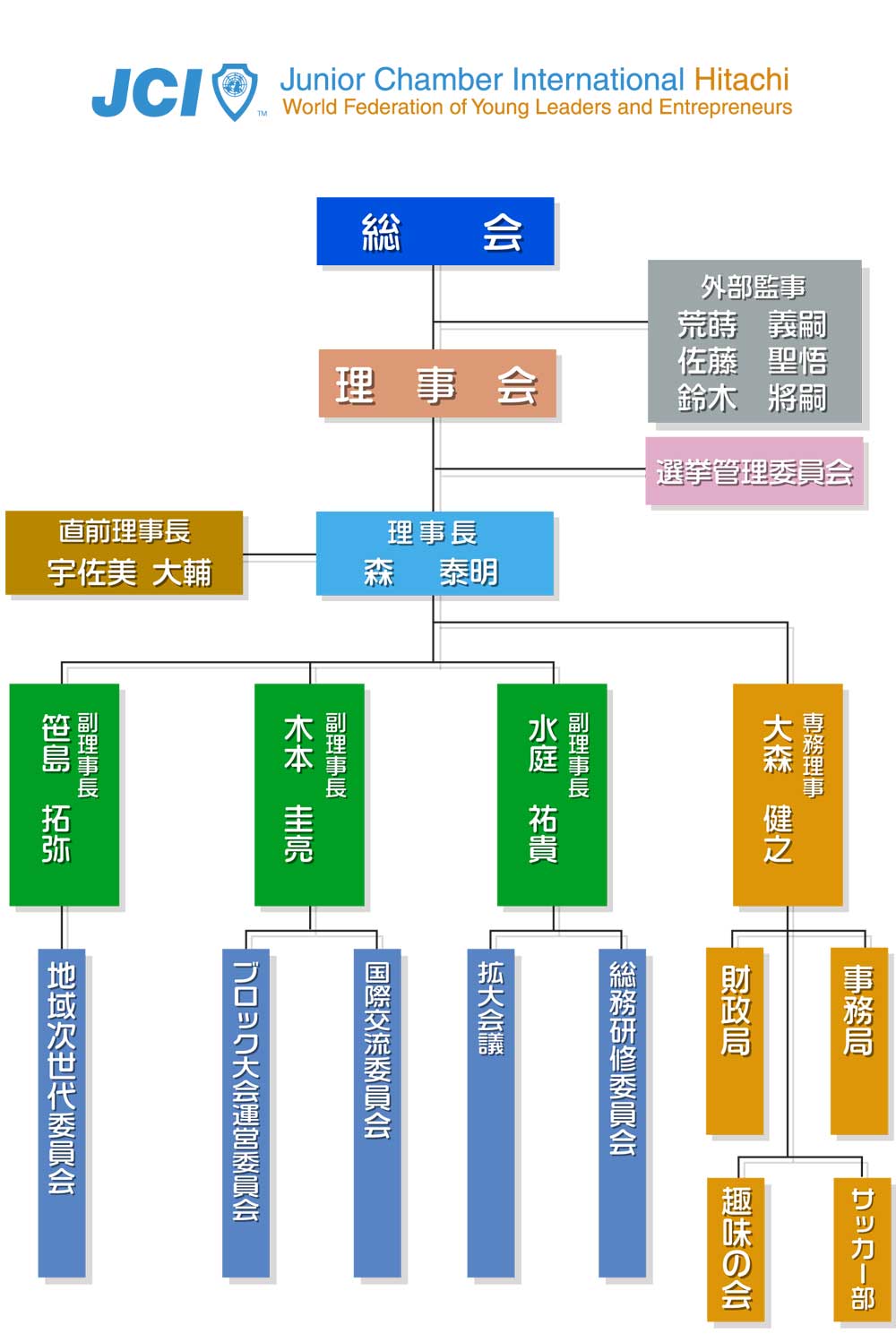 組織図